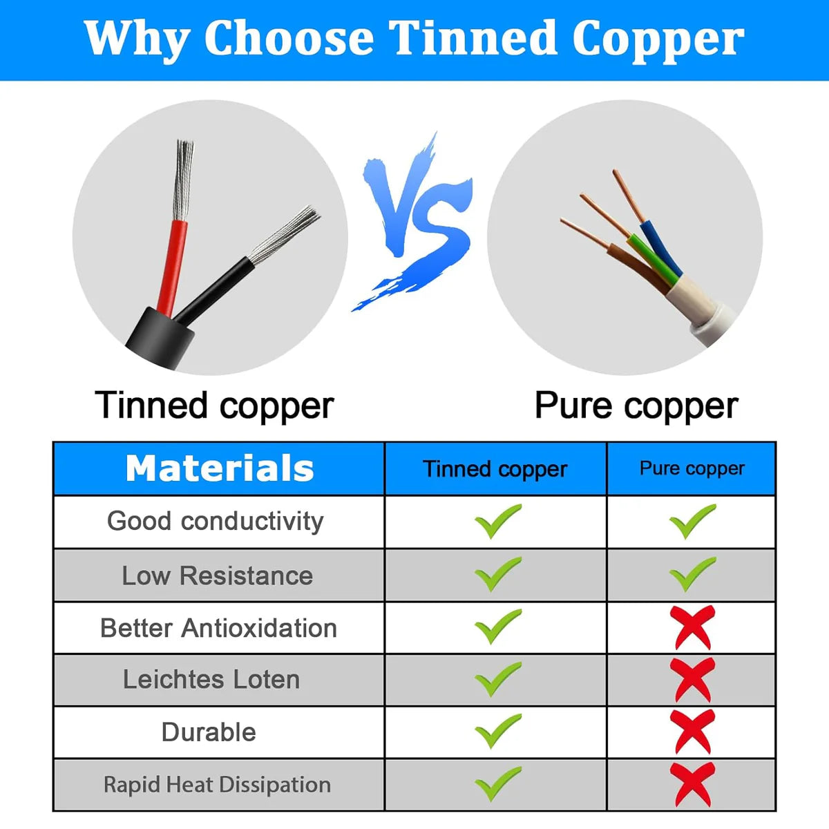 18 AWG Multi-Conductor Cable, Stranded Tinned Copper Wire, 2/3/4/5 Core, Black/White PVC Jacket Extension Cord for Electrical Installations — 3m–50m (10ft–165ft) Options