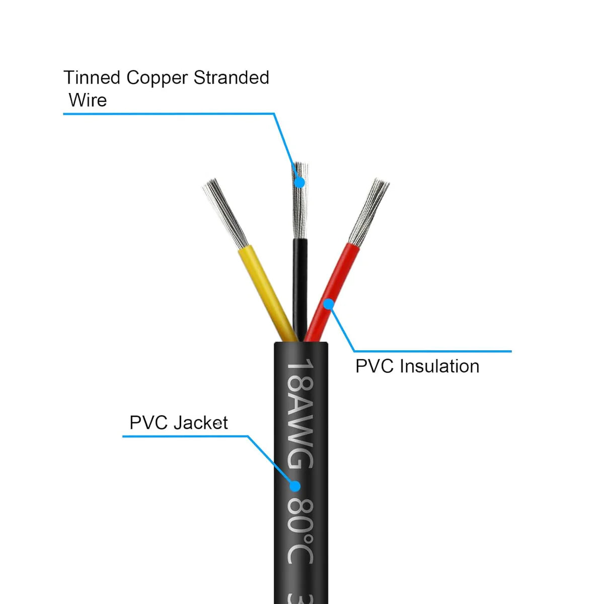 18 AWG Multi-Conductor Cable, Stranded Tinned Copper Wire, 2/3/4/5 Core, Black/White PVC Jacket Extension Cord for Electrical Installations — 3m–50m (10ft–165ft) Options