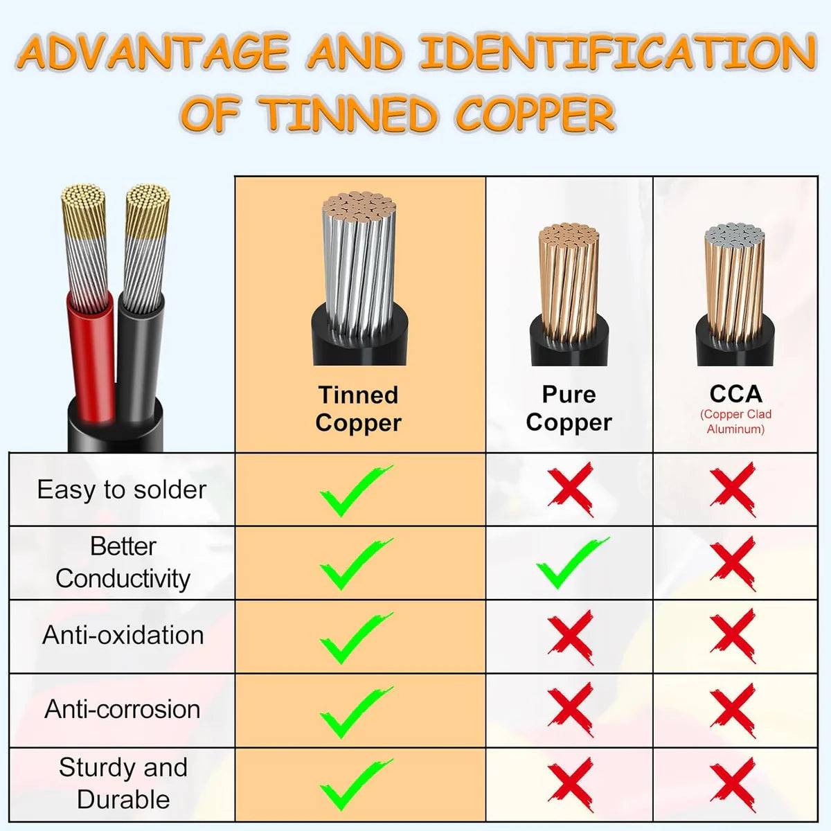14 AWG Electrical Wire, Stranded Tinned Copper Cable, 2/3/4/5 Conductor Multi-Core, Black/White PVC Extension Cord, Flexible Control Wire — 3m–50m (10ft–165ft) Options