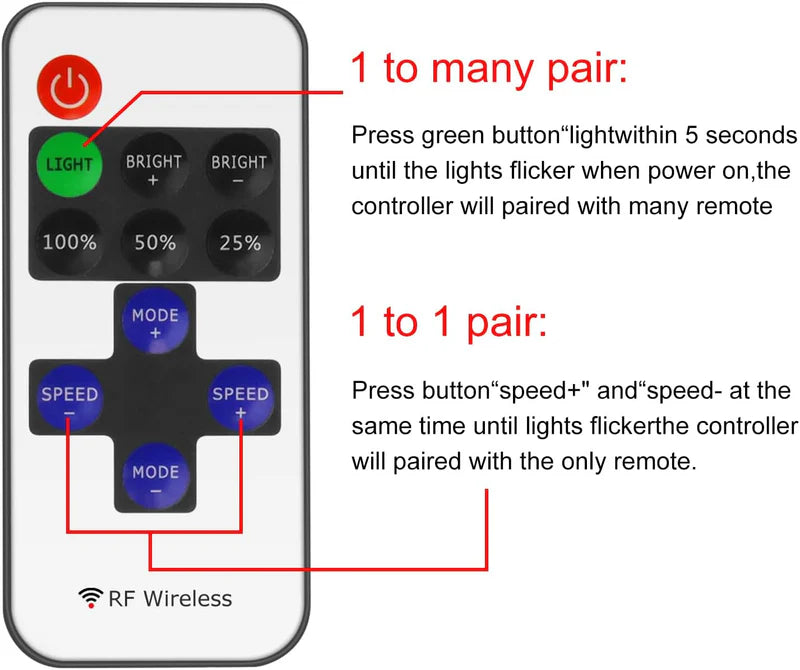LightingWill LED Strip Controller DC5V-24V RF Remote Dimmer White Wireless LED Controller for Single Color 5050 3528 LED Strips