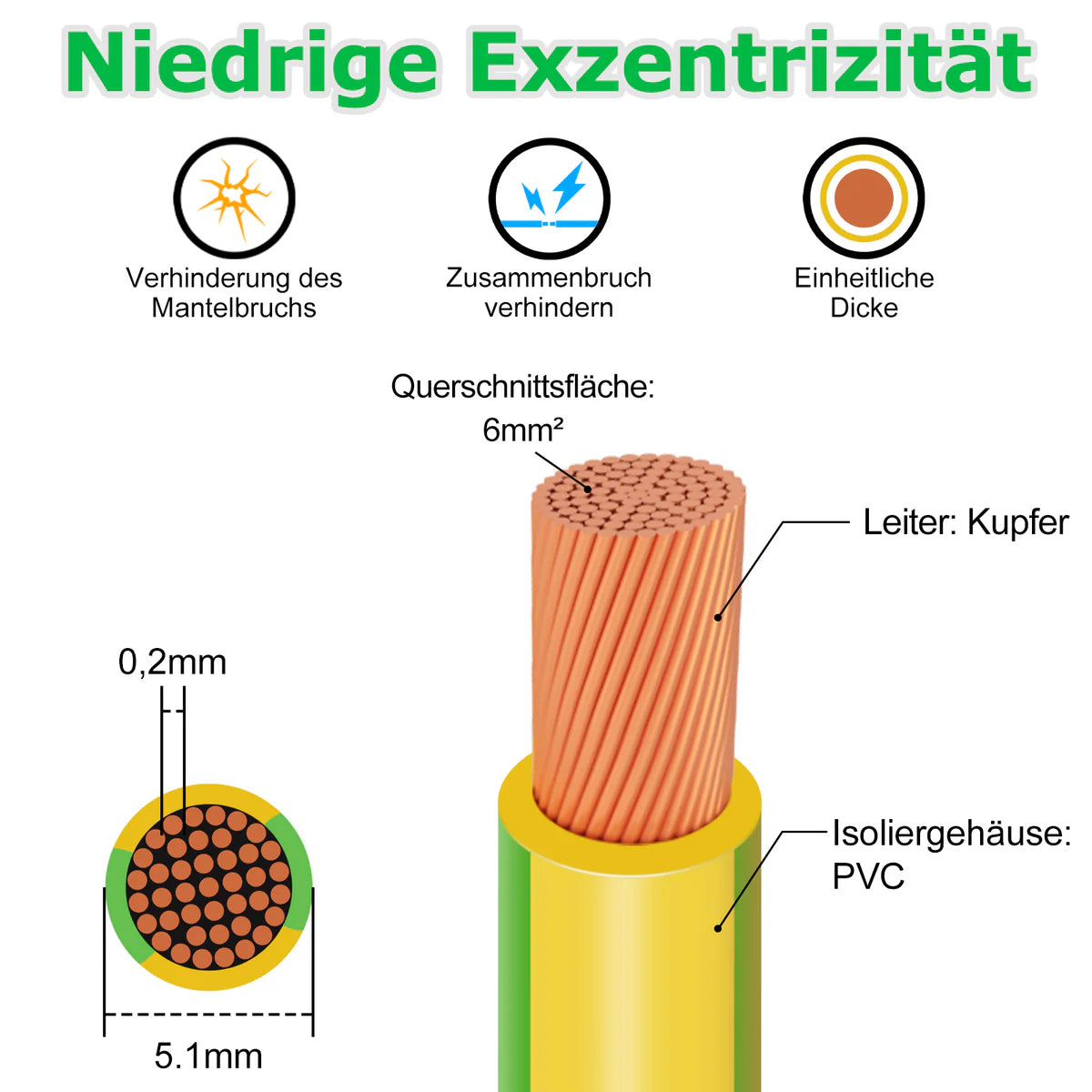 4mm² Earth Wire 10m–30m, Green-Yellow PVC Insulated Grounding Cable, Flexible Electrical Wire for Grounding Applications, Power Distribution and Installations