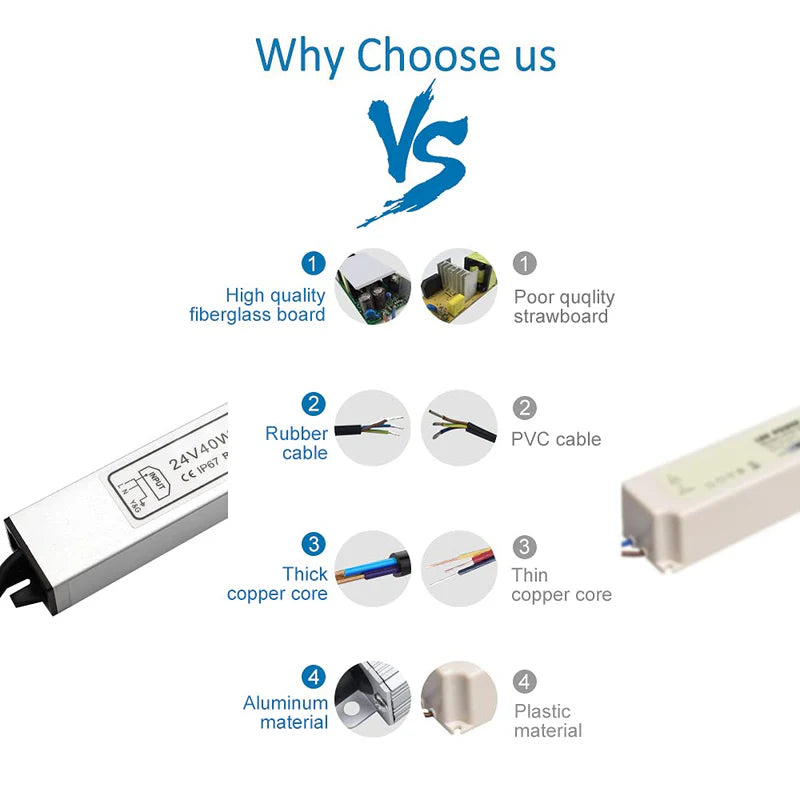 24V Waterproof LED Power Supply – 30W–300W Outdoor LED Driver, 90–265V AC Input, Single or Dual Wire Output, CE/RoHS/FCC Certified, US/UK/EU Plug & Wire Lead Options
