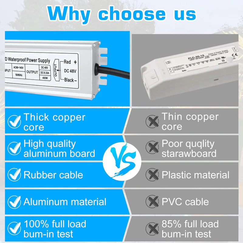 48V IP67 Waterproof LED Driver – 100W–400W Constant Voltage Power Supply, 90–140V AC Input, Single Output, CE/RoHS/FCC Certified, US Plug & Wire Lead Options