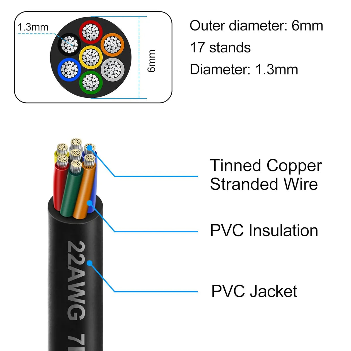 22 AWG Electrical Cable, Stranded Tinned Copper Multi-Conductor Wire, 6/7/8 Core, Black/White PVC Sheathed Flexible Control Wire — 3m–50m (10ft–165ft) Options