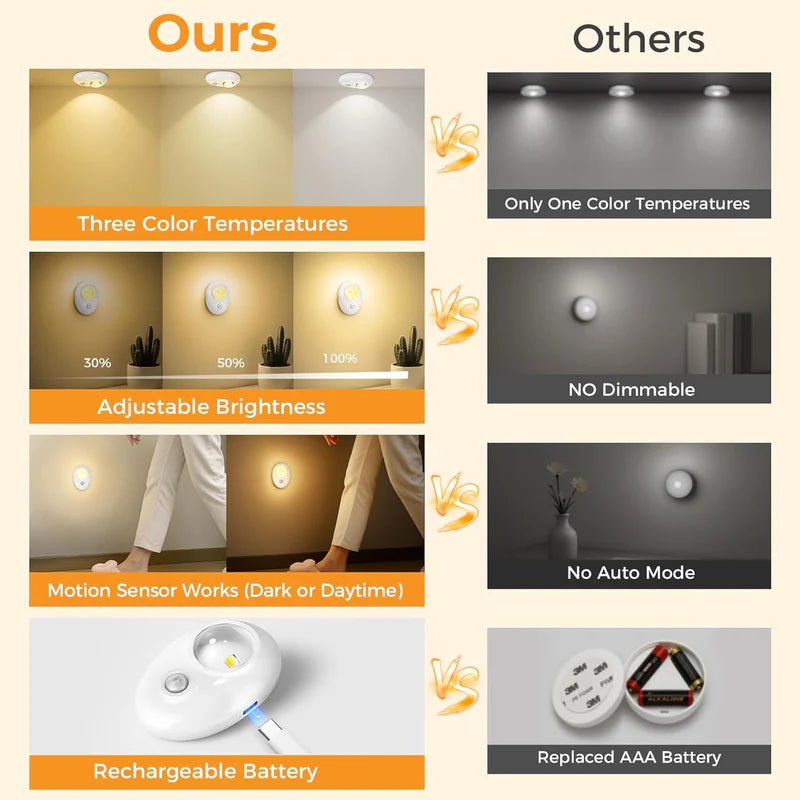 LightingWill Rechargeable Pebble LED Closet Light 4/6 Pack 1 LED, 3 Color Modes 3000K / 4000K / 6000K Motion Sensor Dimmable Cabinet Light, Tap Switch, White Finish, Magnetic Mounting