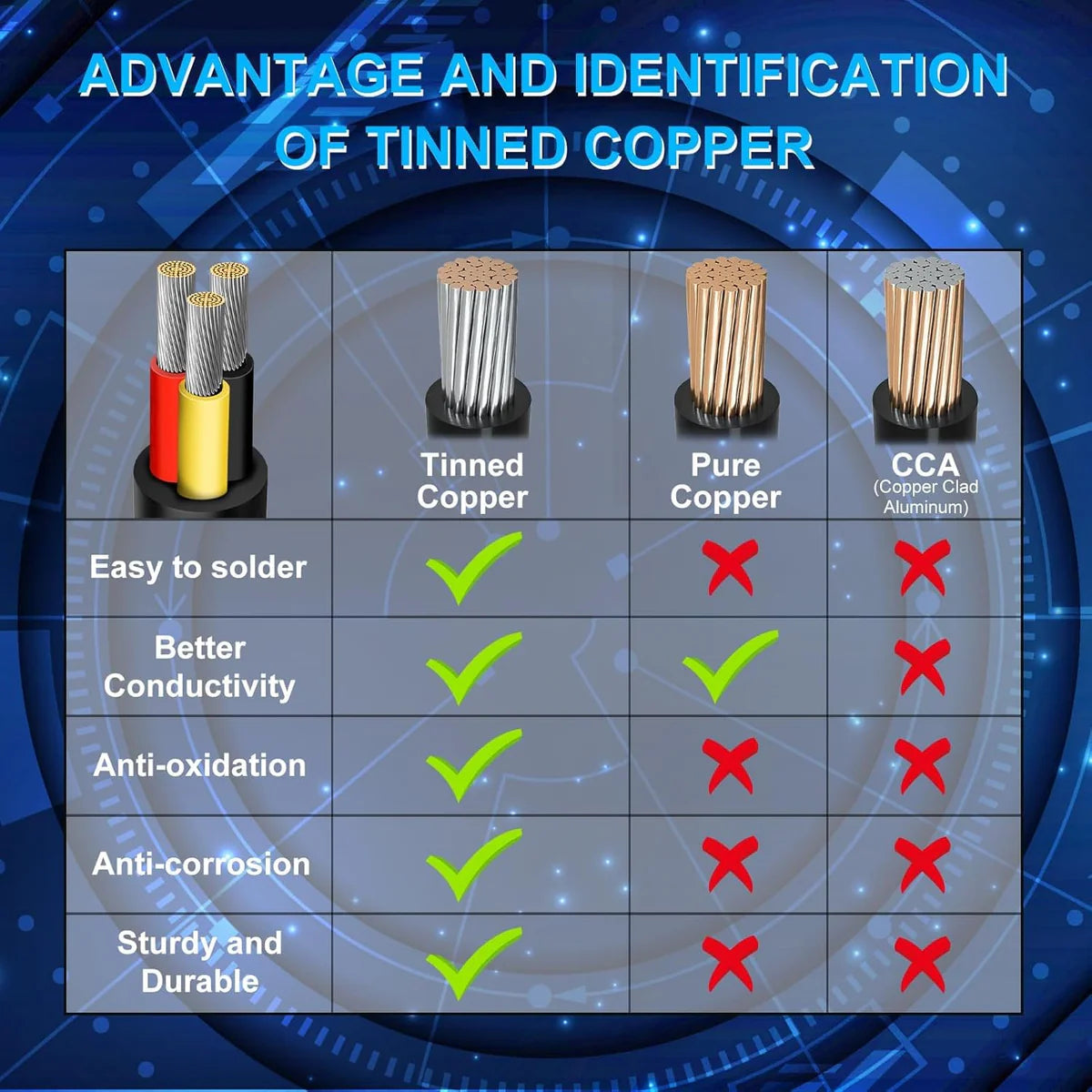 20 AWG Multi-Core Wire, Stranded Tinned Copper Electrical Cable, 6/7/8 Conductor, Black/White PVC Insulated Control Extension Cord — 3m–50m (10ft–165ft) Options