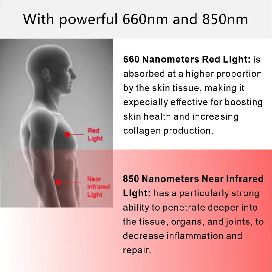 ALW-PRO5000 Red LED Light Therapy Panel, 1250W Deep Red 660nm & Near Infrared 850nm with Electrical Mobile Stand LED Light Therapy