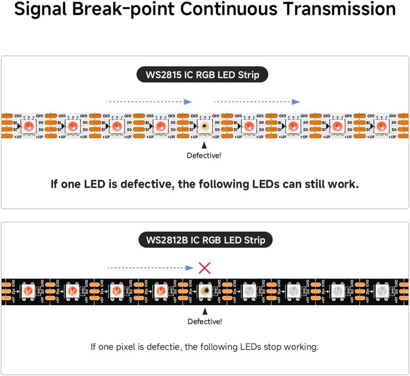 LightingWill WS2815 RGBWIC LED Strip Light DC12V RGB 6000K 4 in 1 SMD5050 Individually Addressable Breakpoint Resume 30 60 96 LEDs/m IP00 IP65 IP67 LED Strip for Party Decoration DIY Lighting 5M 50M