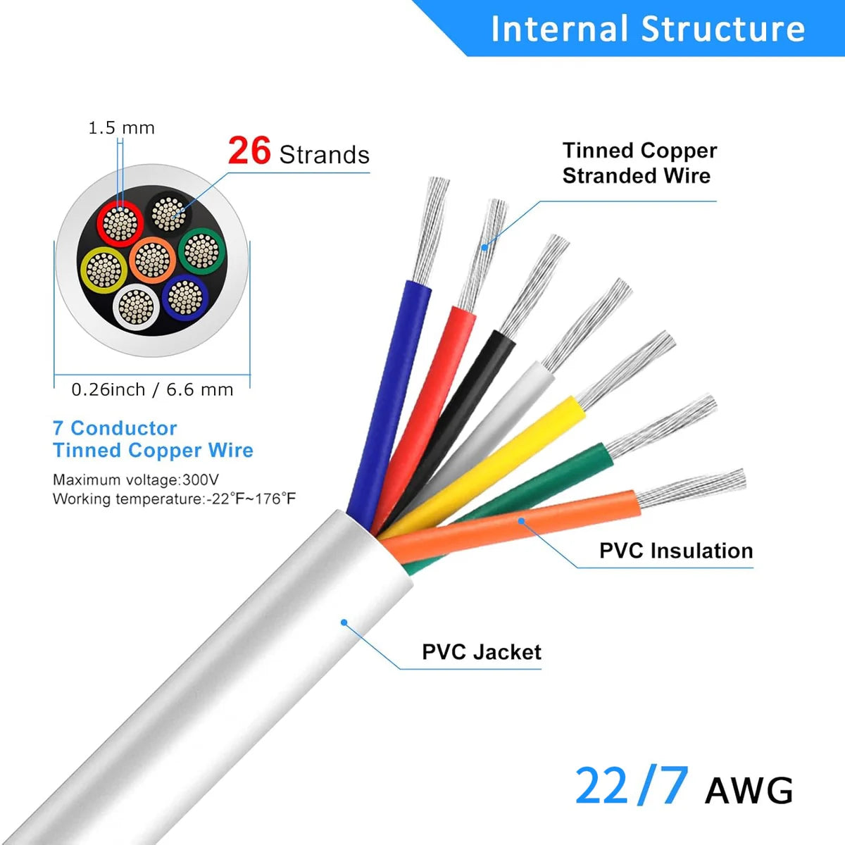 22 AWG Electrical Cable, Stranded Tinned Copper Multi-Conductor Wire, 6/7/8 Core, Black/White PVC Sheathed Flexible Control Wire — 3m–50m (10ft–165ft) Options