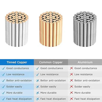 14 AWG Electrical Wire, Stranded Tinned Copper Cable, 6/7/8 Conductor Multi-Core, Black/White PVC Power Extension Cord, Flexible Control Cable — 3m–50m (10ft–165ft) Options