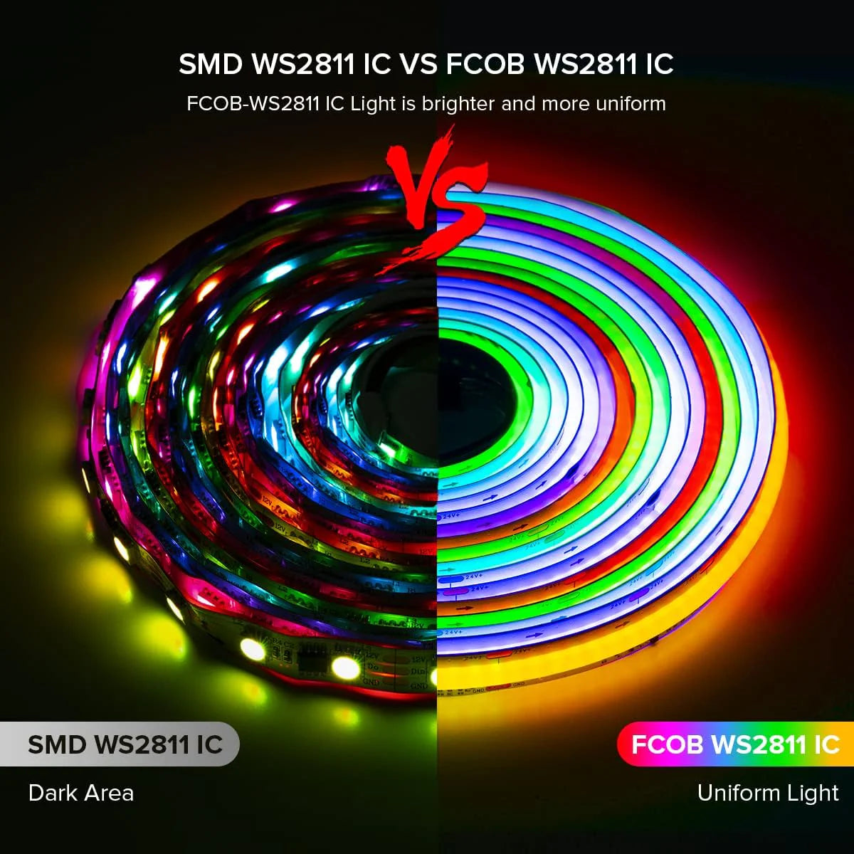 RGBIC Addressable COB LED Strip Light 12V/24V 576/720LEDs/M, 10mm Flexible Dot-Free LED Tape, Non-Waterproof, Dream Color SP for Cabinet Kitchen & Office Lighting, 5M/10M Pack / Complete Kit