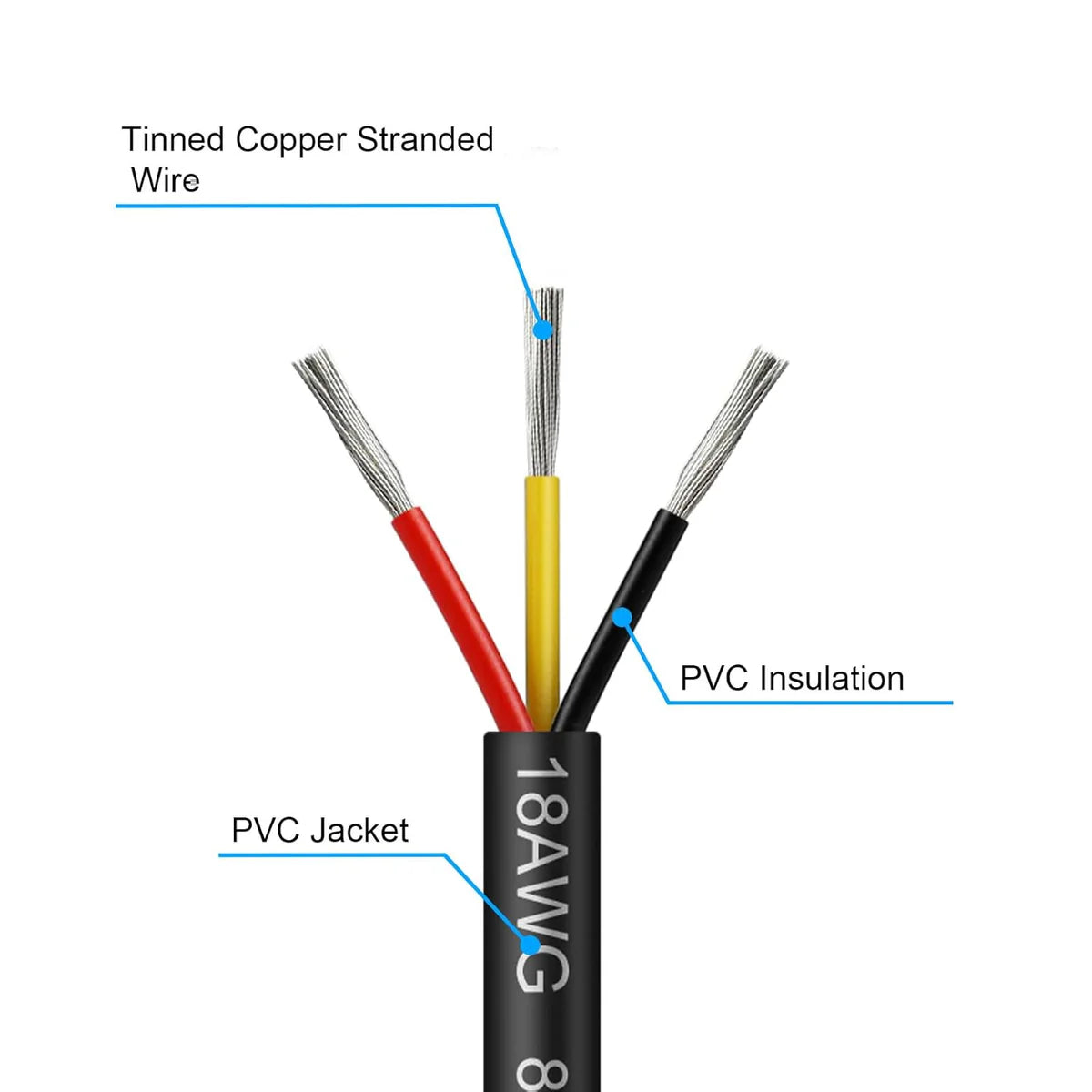 24 AWG Stranded Electrical Wire, Multi-Core Cable, 2/3/4/5 Conductor, Black/White PVC Flexible Insulated Cord for Extension & Wiring — 3m–50m (10ft–165ft) Options