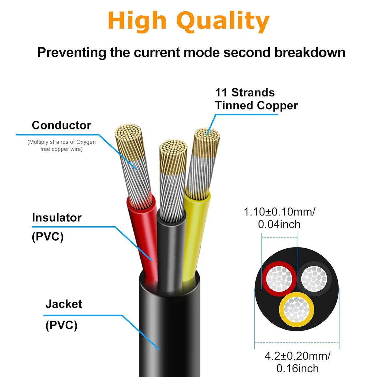 24 AWG Stranded Electrical Wire, Multi-Core Cable, 2/3/4/5 Conductor, Black/White PVC Flexible Insulated Cord for Extension & Wiring — 3m–50m (10ft–165ft) Options