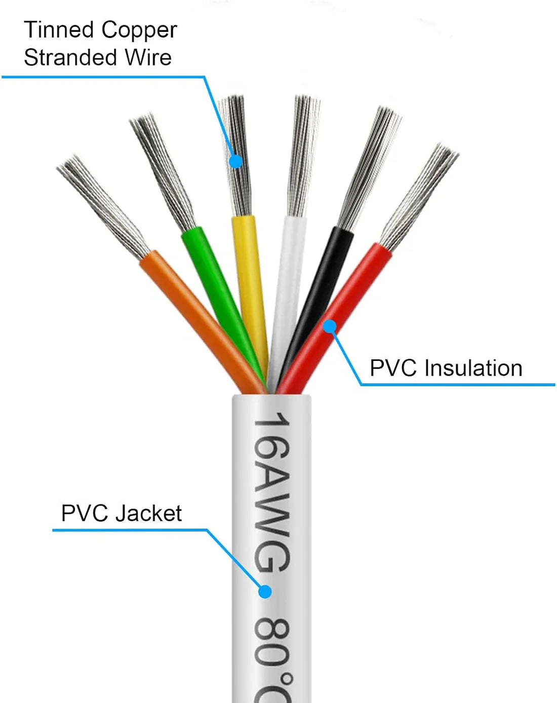 16 AWG Electrical Wire, Stranded Tinned Copper Cable, 6/7/8 Conductor Multi-Core, Black/White PVC Insulated Control Wire — 3m–50m (10ft–165ft) Options