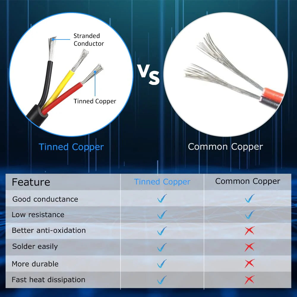 20 AWG Electrical Cable, Stranded Tinned Copper Wire, 2/3/4/5 Conductor, Black/White PVC Sheathed Flexible Extension Cord for DIY Wiring — 3m–50m (10ft–165ft) Options