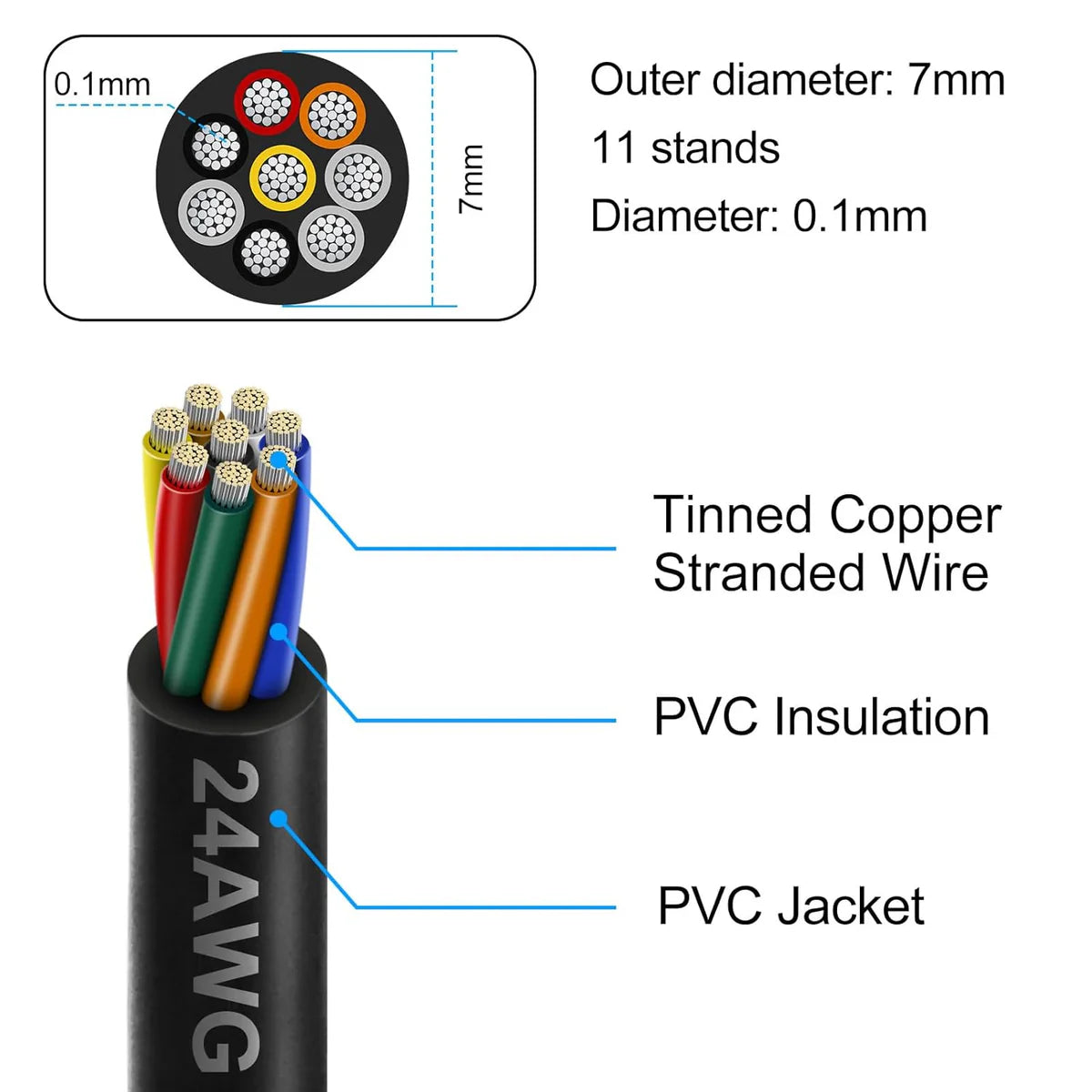 24 AWG Electrical Cable, Stranded Tinned Copper Multi-Core Wire, 6/7/8 Conductor, Black/White PVC Jacket Flexible Control Extension Cord — 3m–50m (10ft–165ft) Options