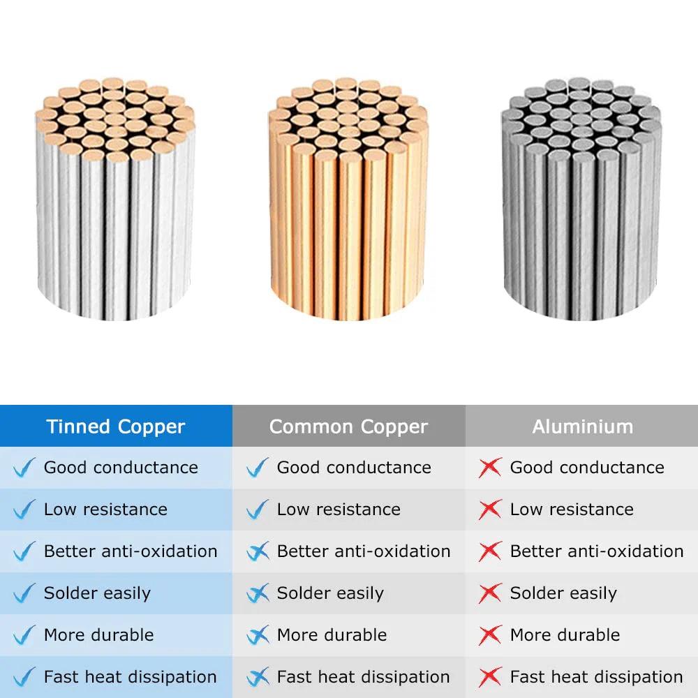 18 AWG Electrical Wire, Stranded Tinned Copper Multi-Core Cable, 6/7/8 Conductor, Black/White PVC Flexible Control Extension Cord — 3m–50m (10ft–165ft) Options