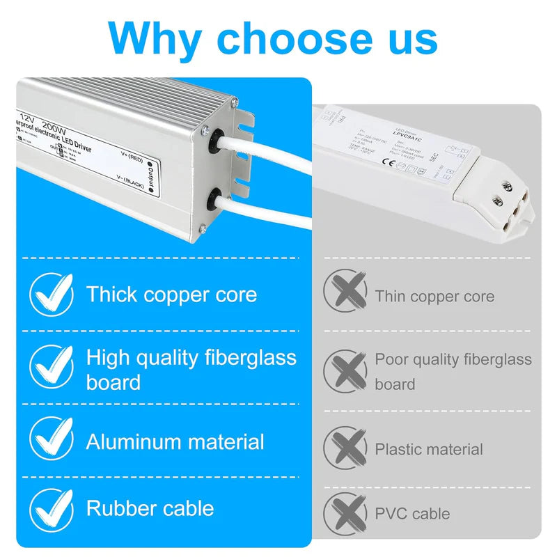 12V Waterproof LED Transformer, 200W–500W Outdoor LED Driver, 90–140V AC Input, Single or Dual Wire Output, CE/RoHS/FCC Certified, US Plug & Wire Lead Options