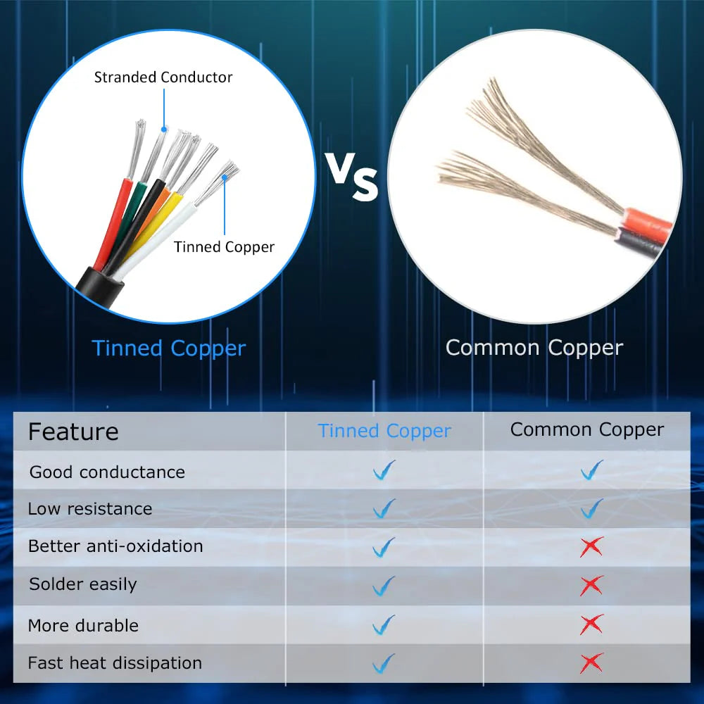 14 AWG Electrical Wire, Stranded Tinned Copper Cable, 6/7/8 Conductor Multi-Core, Black/White PVC Power Extension Cord, Flexible Control Cable — 3m–50m (10ft–165ft) Options
