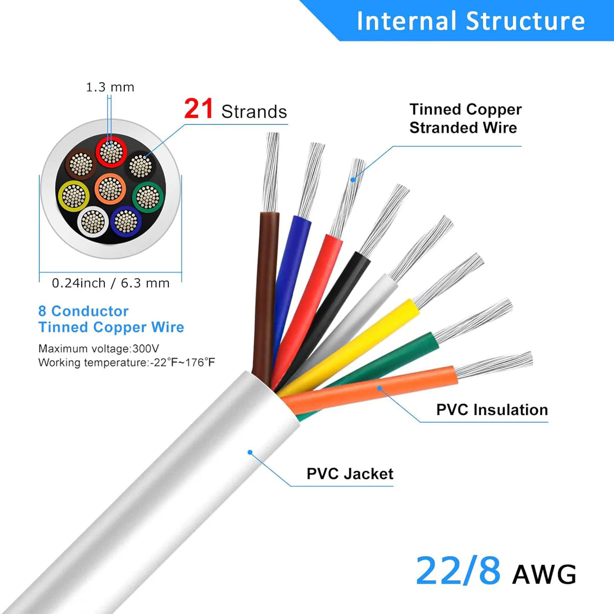 22 AWG Electrical Cable, Stranded Tinned Copper Multi-Conductor Wire, 6/7/8 Core, Black/White PVC Sheathed Flexible Control Wire — 3m–50m (10ft–165ft) Options