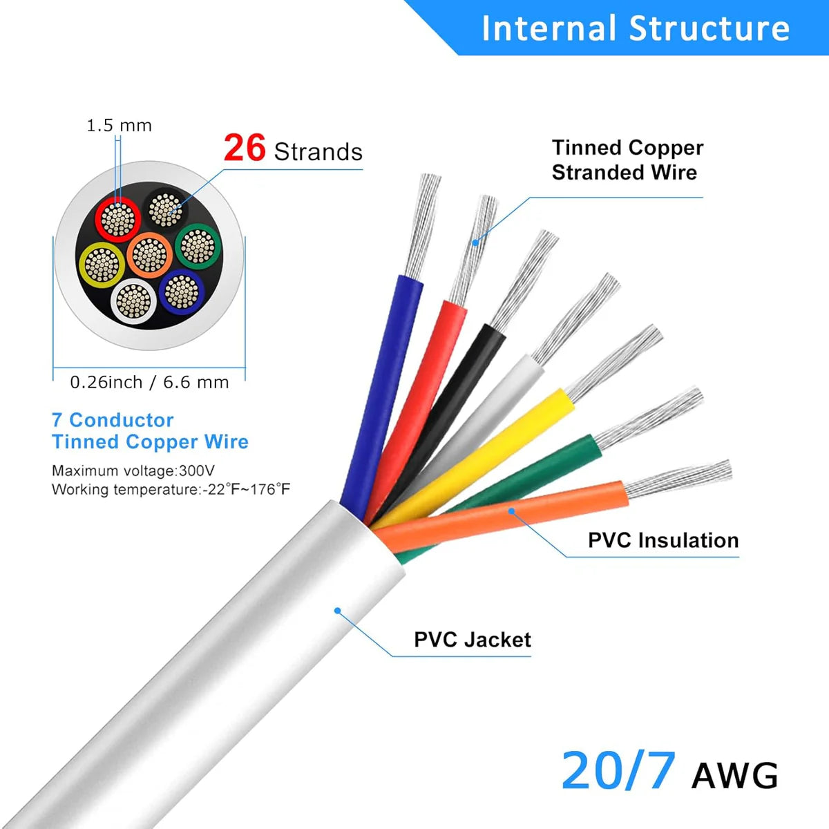 20 AWG Multi-Core Wire, Stranded Tinned Copper Electrical Cable, 6/7/8 Conductor, Black/White PVC Insulated Control Extension Cord — 3m–50m (10ft–165ft) Options