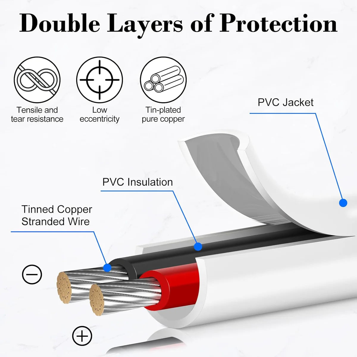 22 AWG Electrical Wire, Stranded Tinned Copper Cable, 2/3/4/5 Conductor Multi-Core, Black/White PVC Jacket Flexible Extension Cord — 3m–50m (10ft–165ft) Options