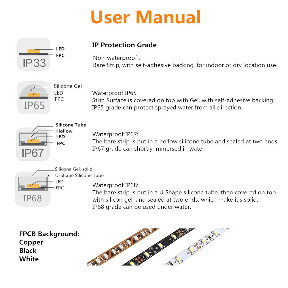 940nm SMD2835 DC12V Infrared LED Strip Light – Invisible IR for Cameras & Sensors, 60/120/240 LEDs/m, 5 Meters, IP00/IP65