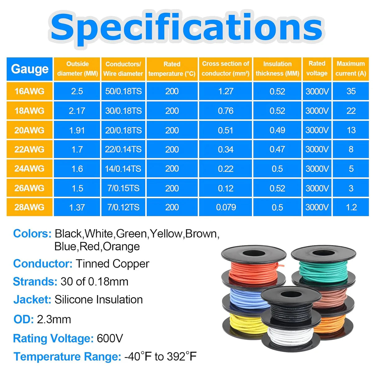 30 AWG Silicone Wire Spool Kit, Stranded Tinned Copper Electrical Hook Up Cable, Flexible Heat Resistant Wire Set for Professional Electronics, LED, DIY Projects, 3m–15m Each Roll × 8 Colors