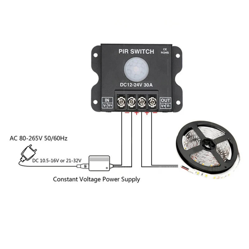 LightingWill LED Strip Motion Sensor Switch DC12V 24V 30A PIR Motion Detector Controller for LED Strips