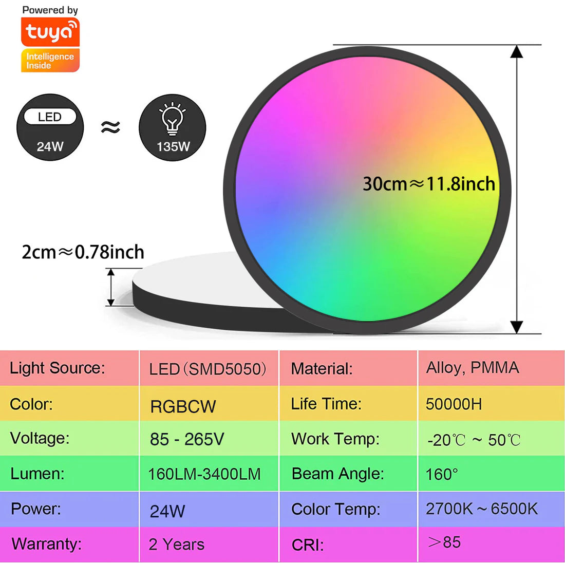12 Inch 24W White / Black Smart RGBCW Round Slim LED Ceiling Lights – AC 220–240V | RGB Color Changing, 2700K–6500K Adjustable with Dimmable Brightness | Compatible with Alexa/Google Home/APP Control WiFi Light for Bedroom/Kids Room/Party – 2-Pack