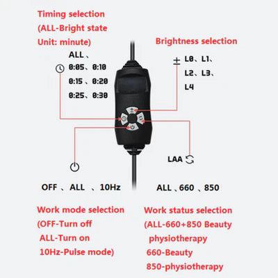 50W Infrared Therapy Lamp – Red Light 655–665nm & IR 850–860nm | Dimmable Timer | AC100–240V | Aluminum Alloy + PC Cover | Blue / Desktop Stand | for Skin Care & Muscle Relief | Controller & Goggles Included | US / EU / UK / AU Plug